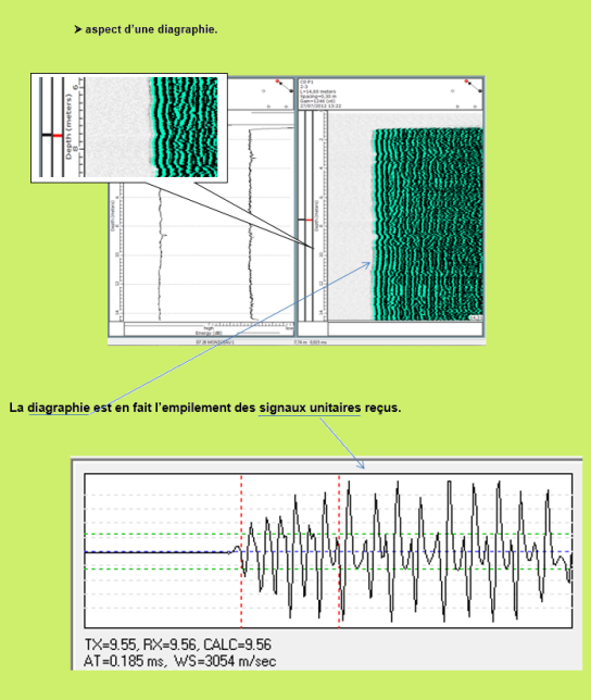 diagraphie controle de pieu par transparence auscultations soniques